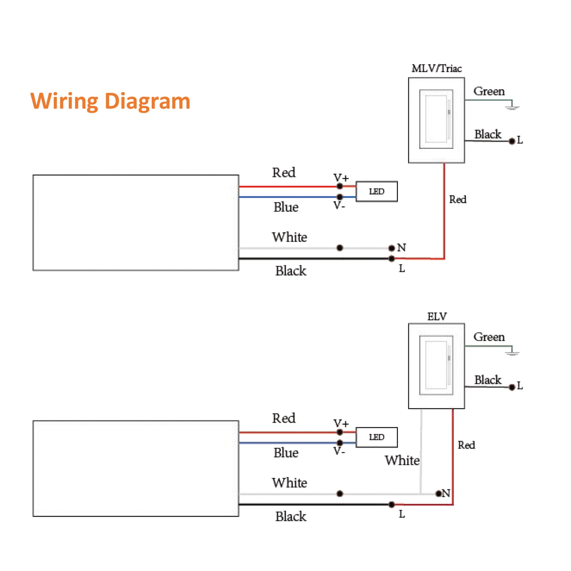 24V 96W LED Transformer – TRIAC/ELV/MLV Dimmable | UL | Compact Driver