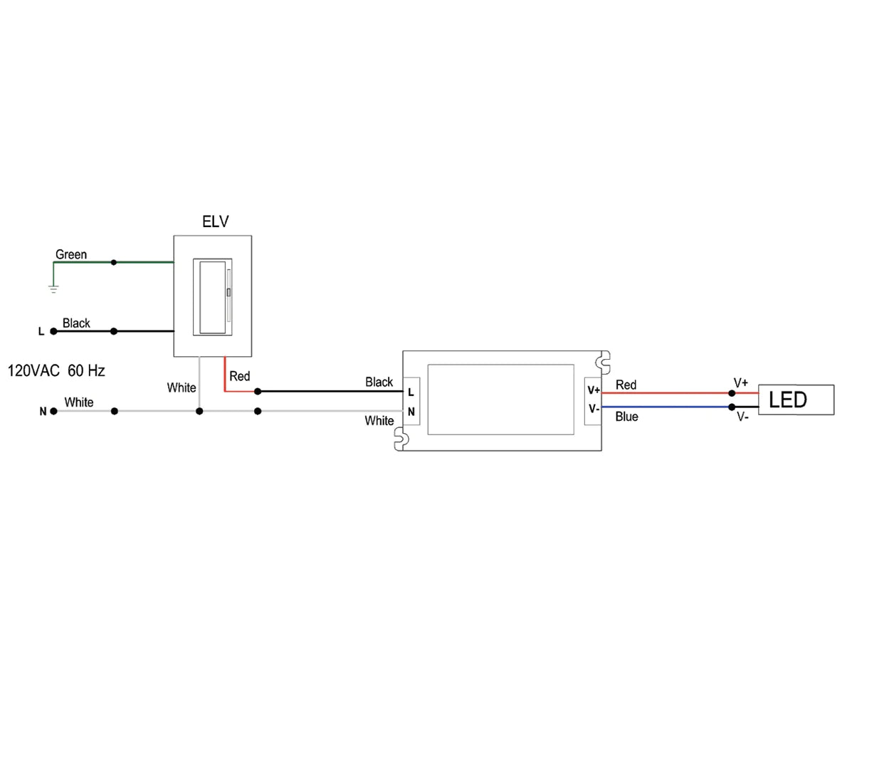 UL listed 24V 96W dimmable LED driver ELV wiring diagram showing 120VAC input connection and LED output wiring