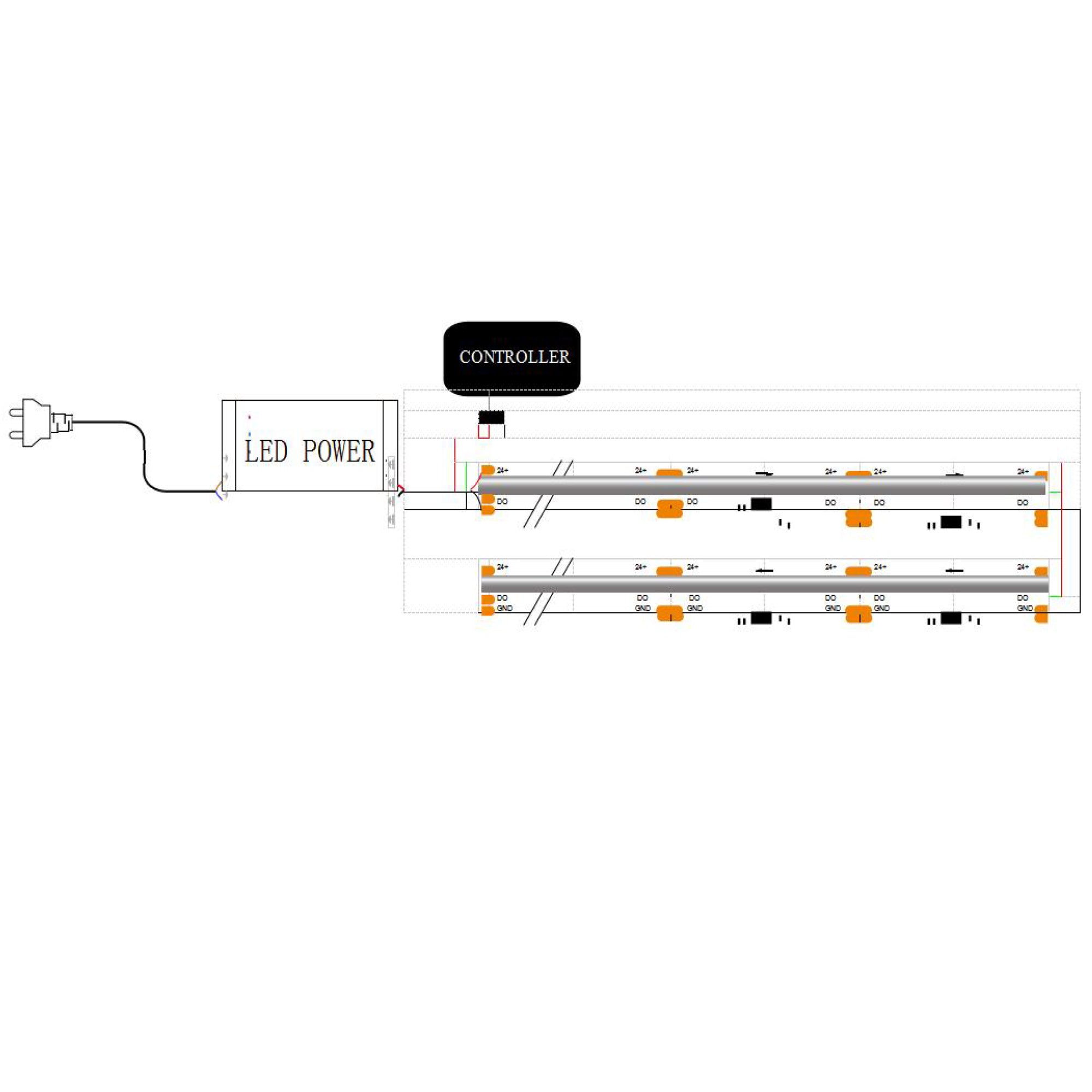 UL listed COB IC RGB LED strip light 24V 10mm showing wiring diagram with LED power supply and RGB controller connection