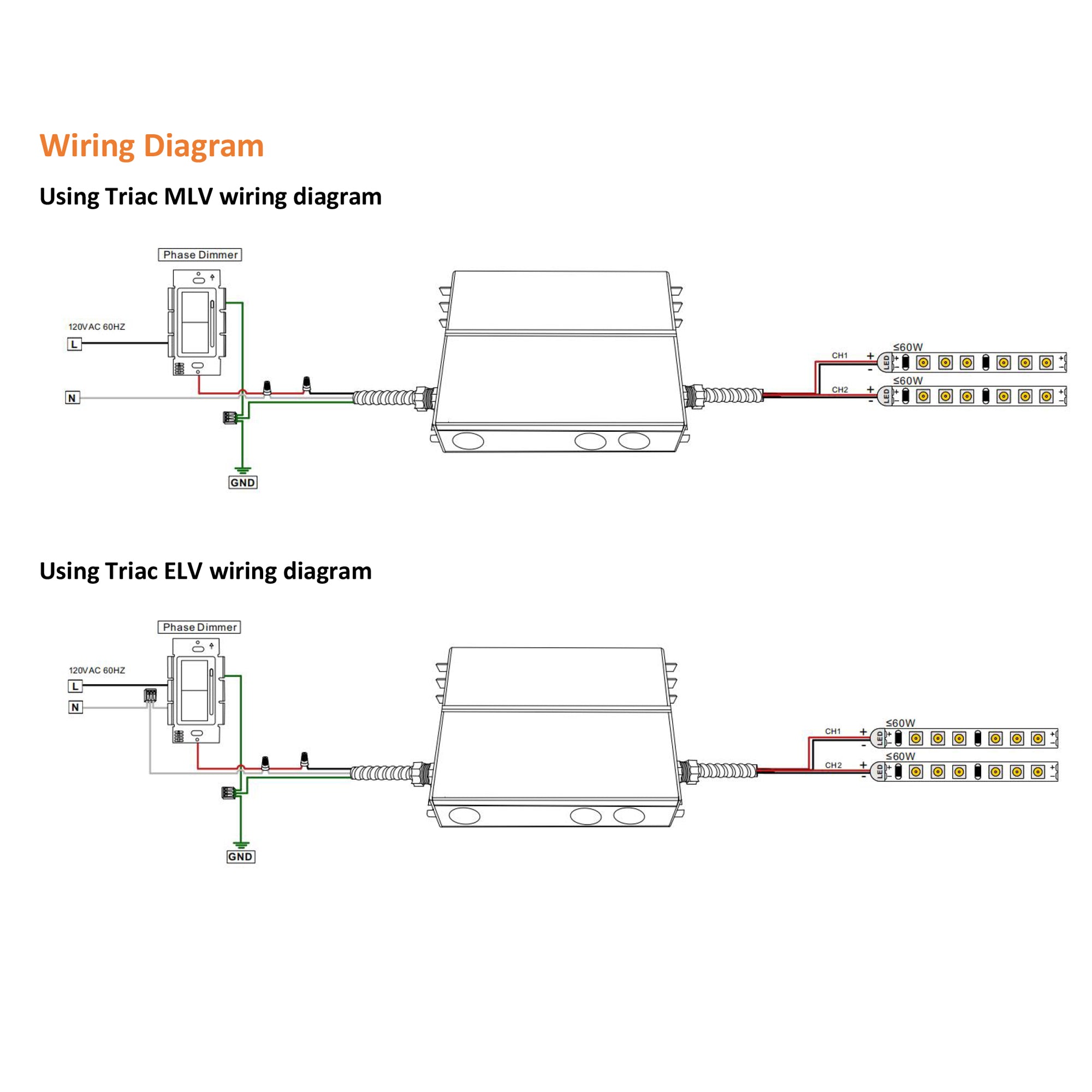 Dimmable LED Driver 12V, 120W for Wet, Damp, Dry Locations, Class 2, UL Certified (Dimmable LED Transformer