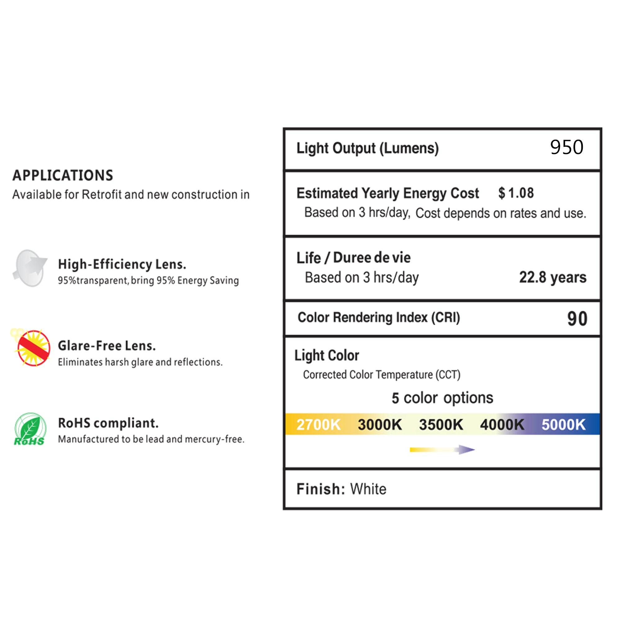 flat slim LED panel downlight specifications showing 950 lumens CRI90 5CCT color options energy cost lifespan and white finish