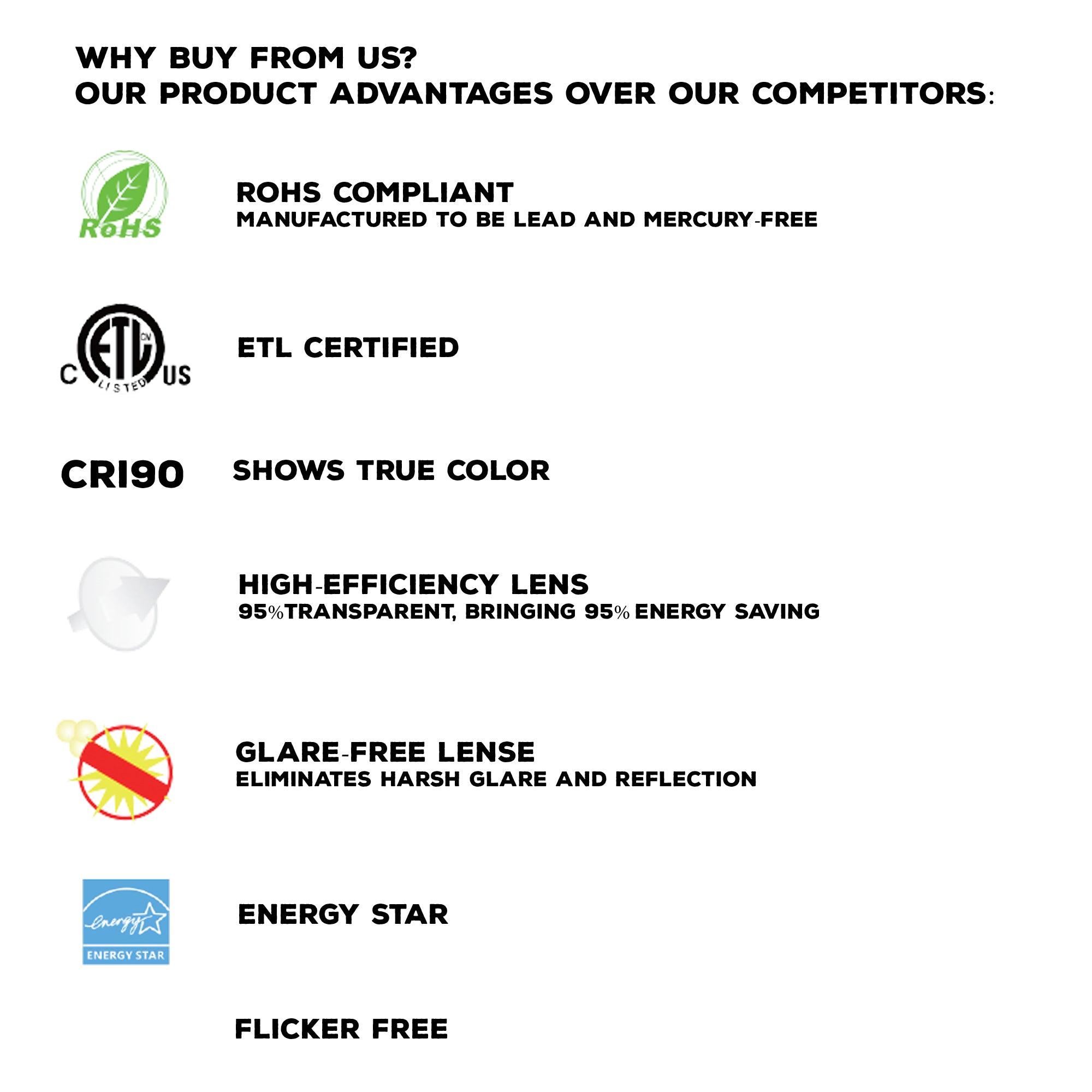 LED slim panel downlight certifications showing ETL listed Energy Star RoHS compliant CRI90 glare free lens and flicker free driver