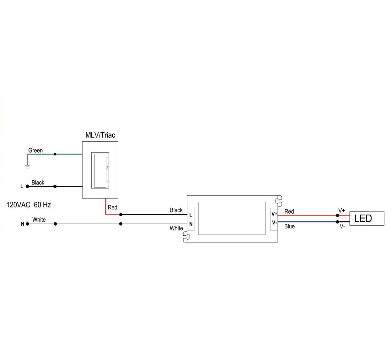 UL listed 12V 60W dimmable LED driver MLV Triac wiring diagram showing phase dimmer connection for LED lighting