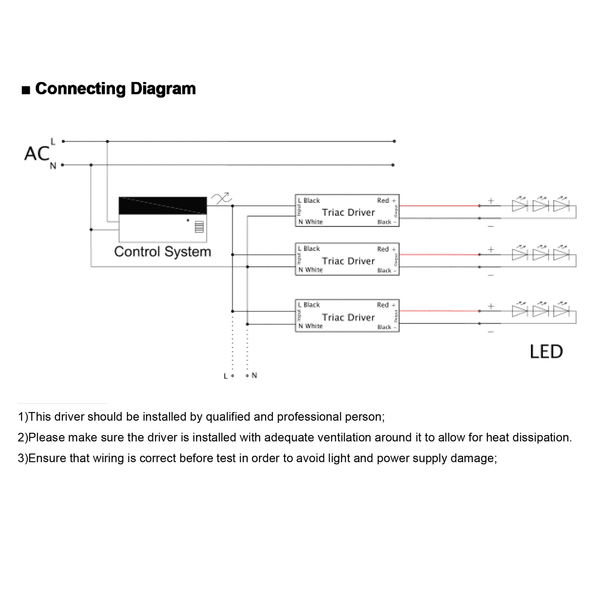 UL listed 24V 96W dimmable LED driver wiring diagram showing Triac dimmer connection to LED strip lighting system